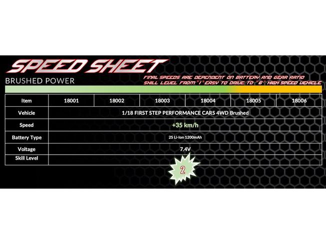 SCALE 1:18 4WD HIGH SPEED SAND BUGGY THUNDER  35kmt